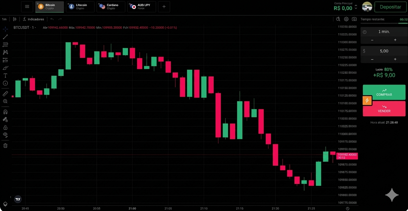 Dashboard Aglis Trade